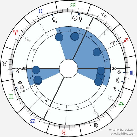 Felix Fechenbach wikipedie, horoscope, astrology, instagram