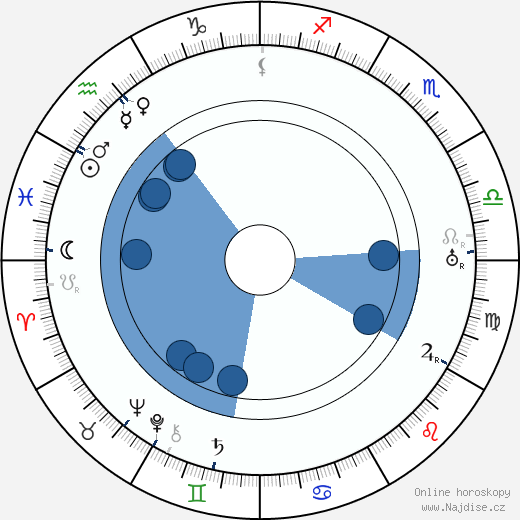 Félix Gandéra wikipedie, horoscope, astrology, instagram