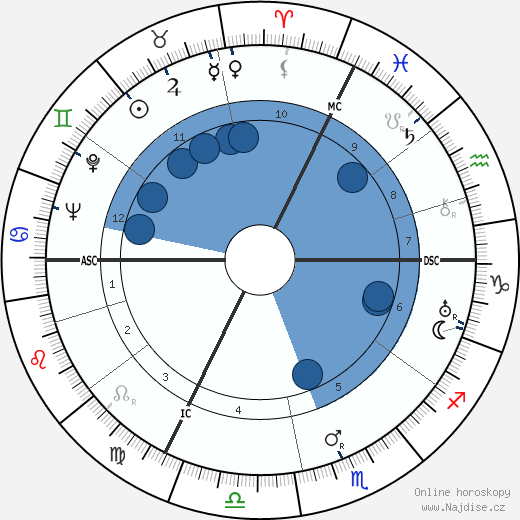 Felix Gilbert wikipedie, horoscope, astrology, instagram