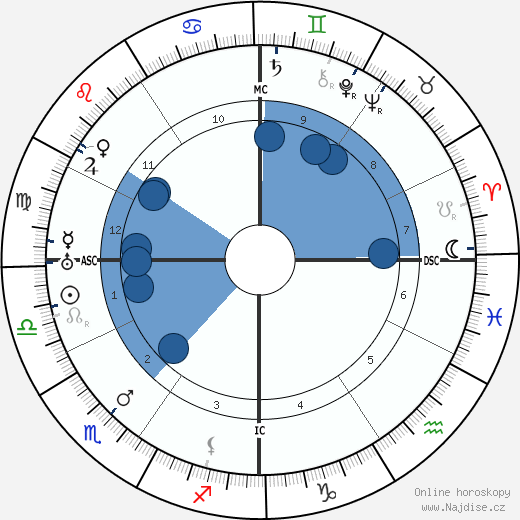 Félix Gouin wikipedie, horoscope, astrology, instagram