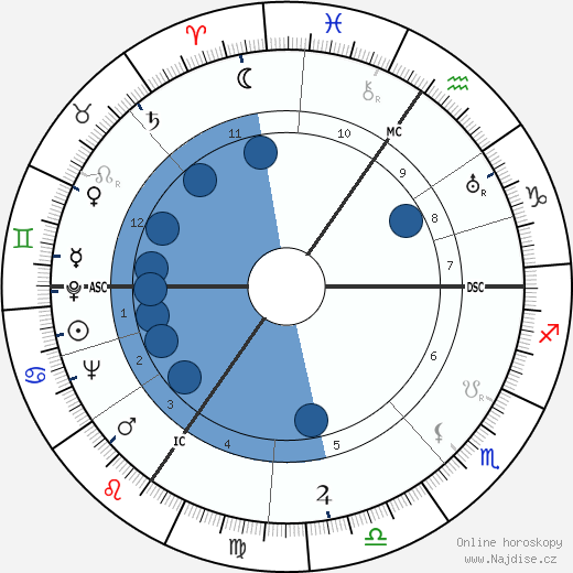 Félix Grimonprez wikipedie, horoscope, astrology, instagram