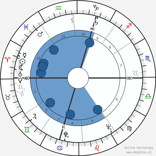 Félix Guattari wikipedie, horoscope, astrology, instagram