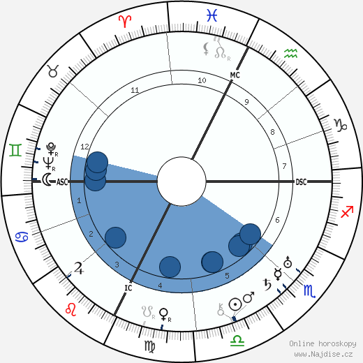 Felix Lasserre wikipedie, horoscope, astrology, instagram