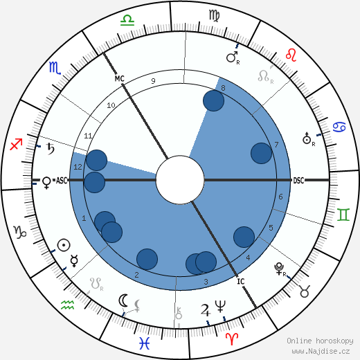 Felix Le Dantec wikipedie, horoscope, astrology, instagram