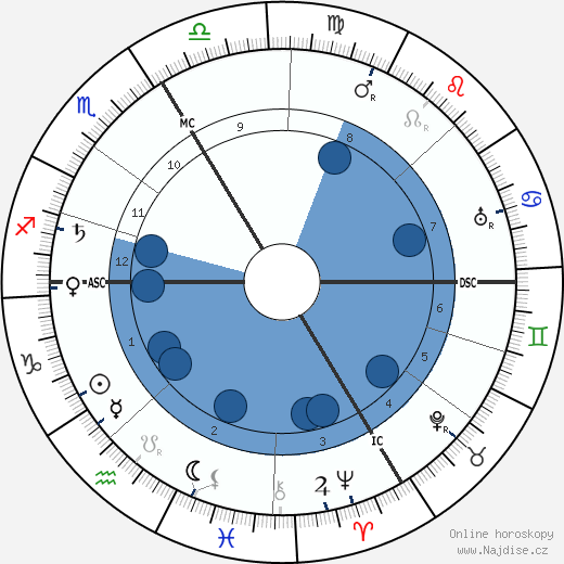 Felix Le Dantec wikipedie, životopis, instagram Felix Le Dantec wikipedie, horoscope, astrology, instagram