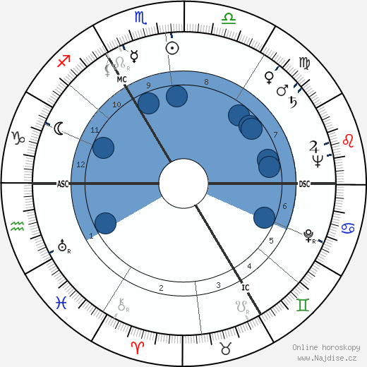 Félix Marten wikipedie, horoscope, astrology, instagram