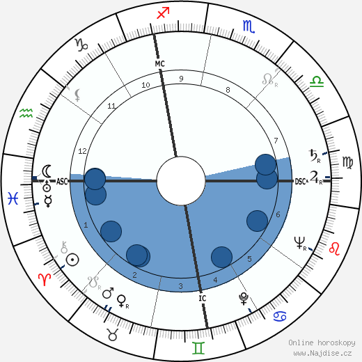 Félix Pironti wikipedie, horoscope, astrology, instagram