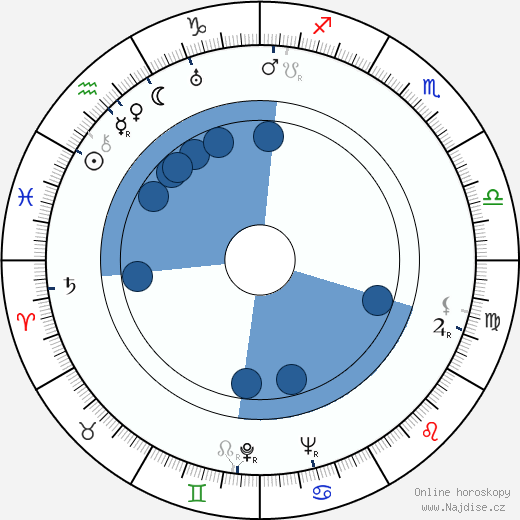 Felix Pita Rodriguez wikipedie, horoscope, astrology, instagram