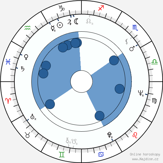 Felix Silla wikipedie, horoscope, astrology, instagram