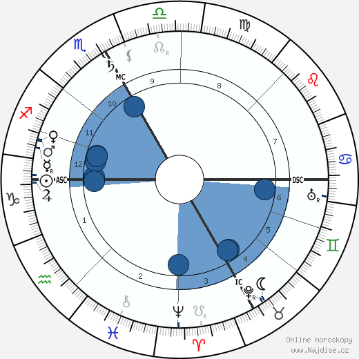 Félix Vallotton wikipedie, horoscope, astrology, instagram