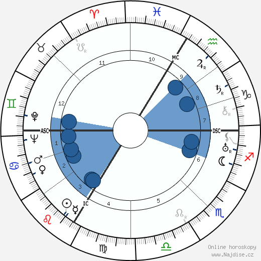 Felix Wankel wikipedie, horoscope, astrology, instagram