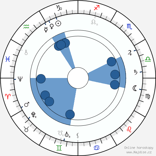Félix Wielemans wikipedie, horoscope, astrology, instagram