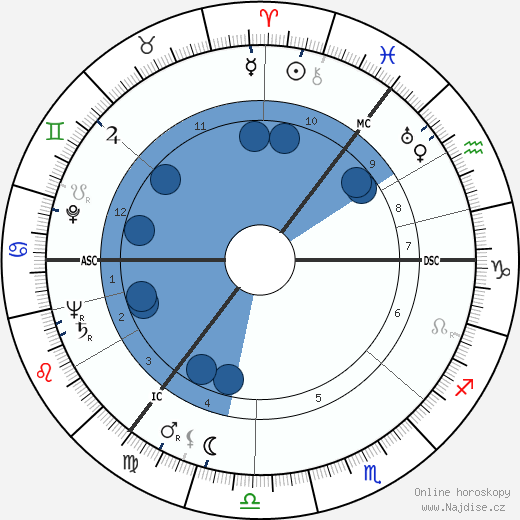 Fema Noveck wikipedie, horoscope, astrology, instagram