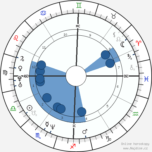 Female Brooks wikipedie, horoscope, astrology, instagram