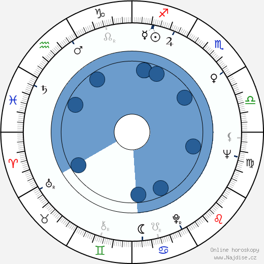 Femke Boersma wikipedie, horoscope, astrology, instagram