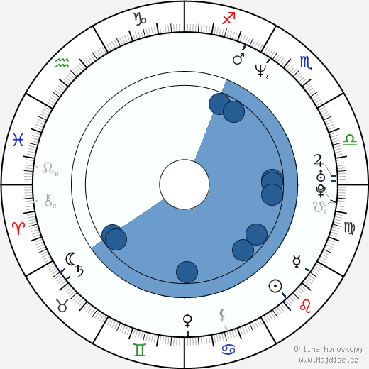 Fenella Woolgar wikipedie, horoscope, astrology, instagram