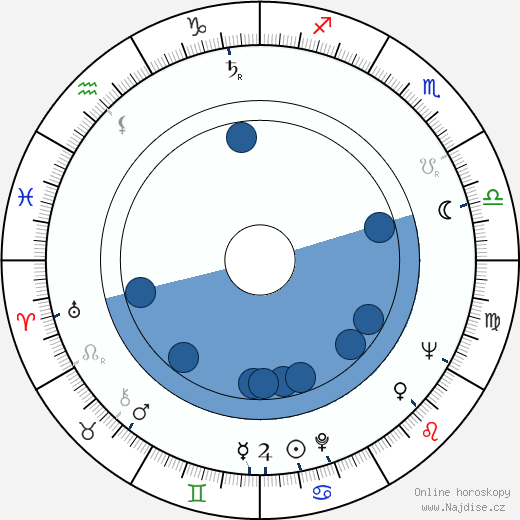 Feng Ku wikipedie, horoscope, astrology, instagram