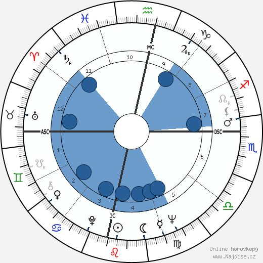 Fenwick Lansdowne wikipedie, horoscope, astrology, instagram