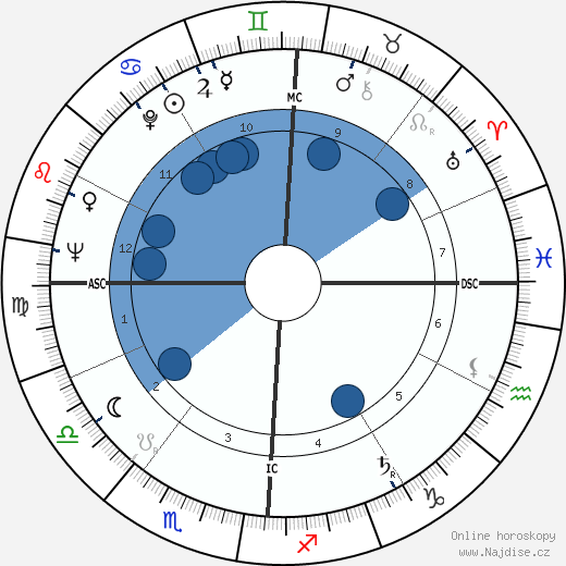 Ferde Grofe Jr. wikipedie, horoscope, astrology, instagram