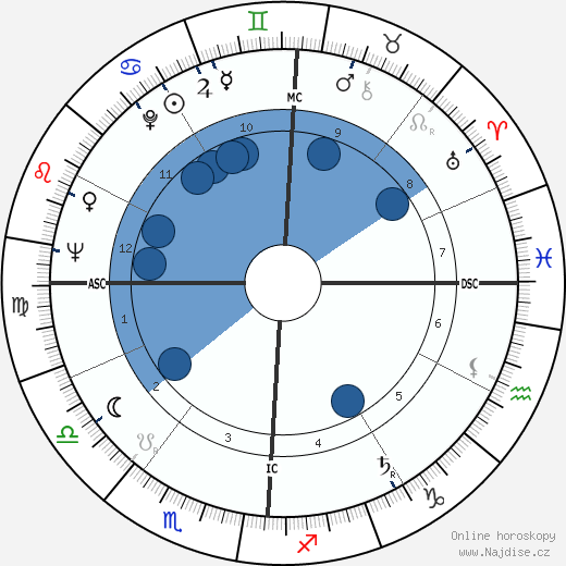 Ferde Grofe Jr. wikipedie, životopis, instagram Ferde Grofe Jr. wikipedie, horoscope, astrology, instagram