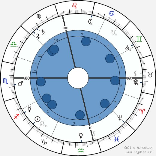 Ferdinand Bonn wikipedie, horoscope, astrology, instagram