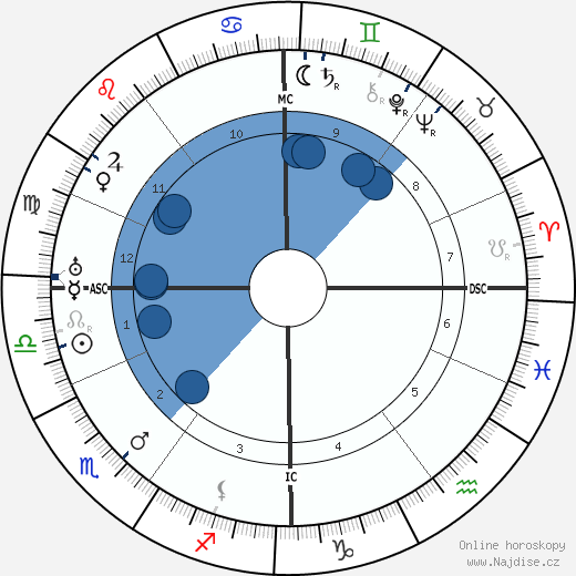 Ferdinand Bordewijk wikipedie, horoscope, astrology, instagram