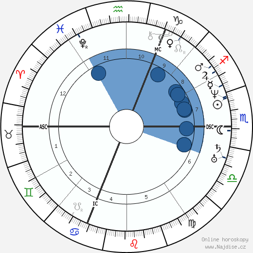 Ferdinand de Lesseps wikipedie, horoscope, astrology, instagram