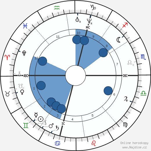 Ferdinand Fabre wikipedie, horoscope, astrology, instagram