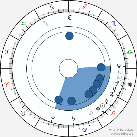 Ferdinand Fairfax wikipedie, horoscope, astrology, instagram
