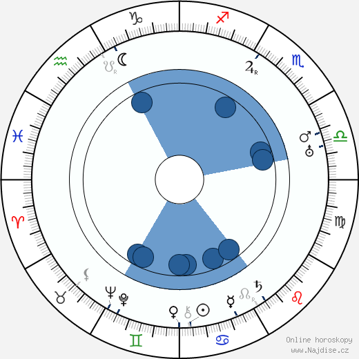 Ferdinand Fiala wikipedie, horoscope, astrology, instagram