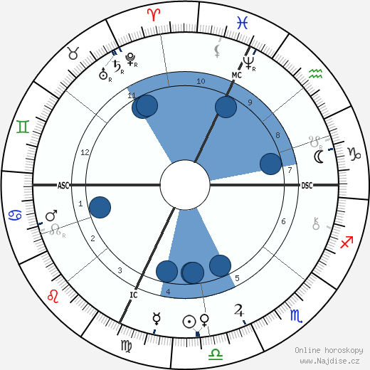 Ferdinand Foch wikipedie, horoscope, astrology, instagram