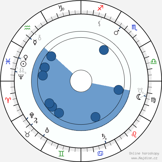 Ferdinand Gottschalk wikipedie, horoscope, astrology, instagram