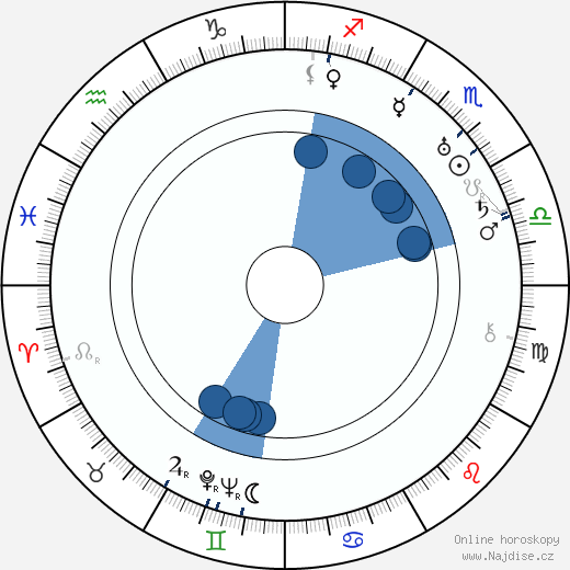 Ferdinand Hart wikipedie, horoscope, astrology, instagram