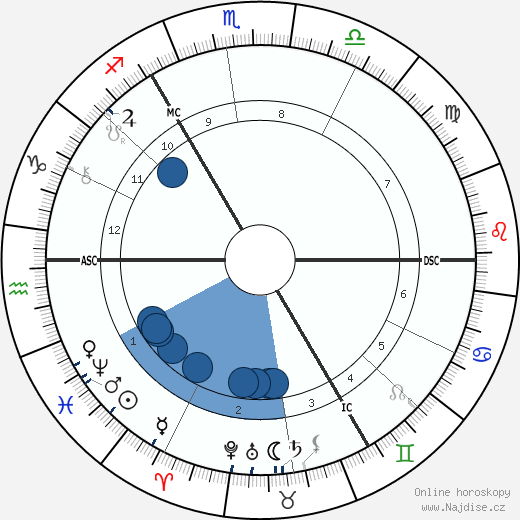 Ferdinand Hodler wikipedie, horoscope, astrology, instagram