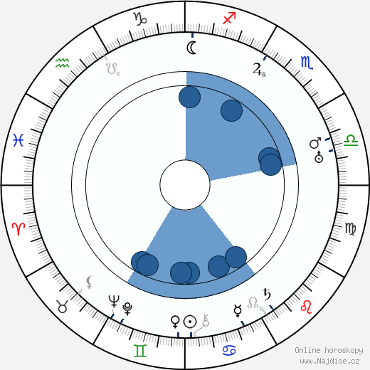Ferdinand Jarkovský wikipedie, horoscope, astrology, instagram