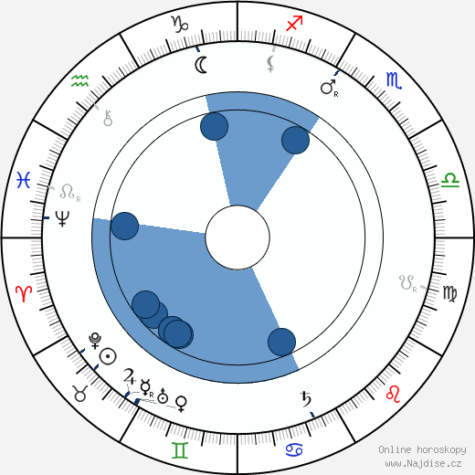 Ferdinand Kaňkovský wikipedie, horoscope, astrology, instagram