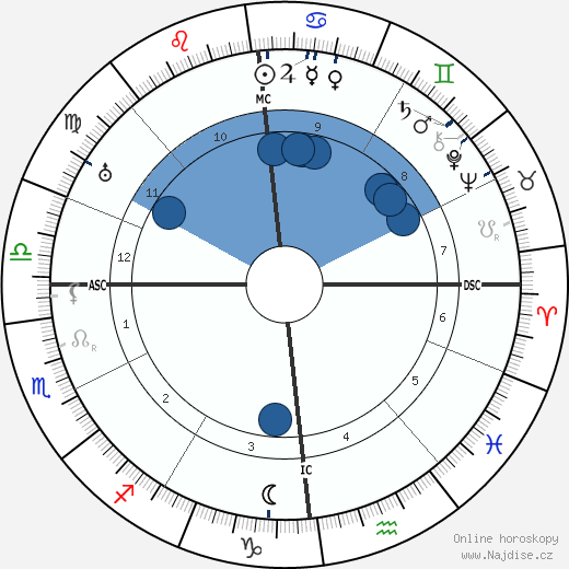Ferdinand Kehrer wikipedie, horoscope, astrology, instagram