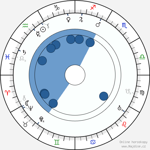 Ferdinand Kohout wikipedie, horoscope, astrology, instagram