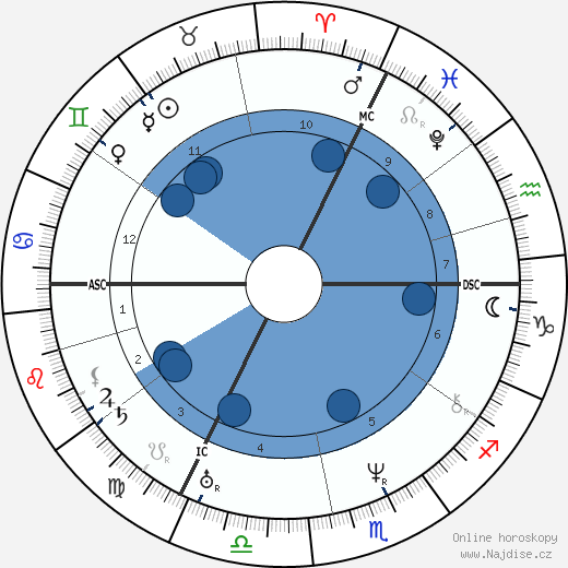 Ferdinand Lindheimer wikipedie, horoscope, astrology, instagram