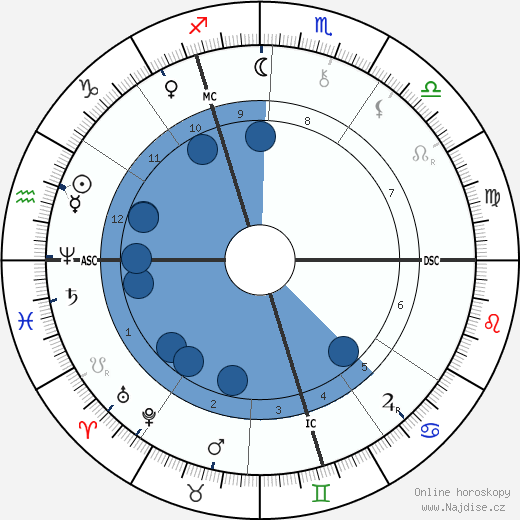Ferdinand Mannlicher wikipedie, horoscope, astrology, instagram