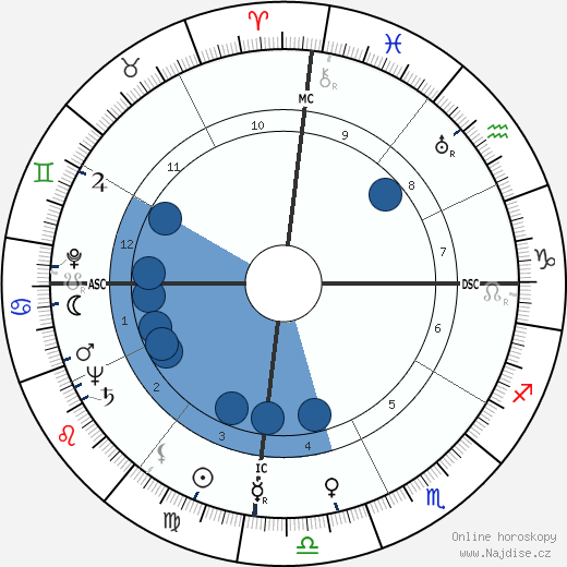 Ferdinand Marcos wikipedie, horoscope, astrology, instagram