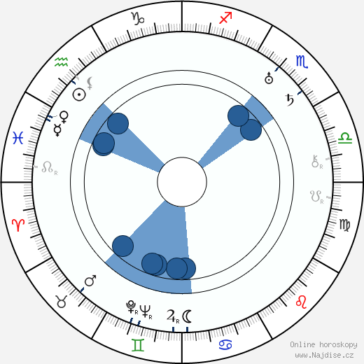 Ferdinand Peroutka wikipedie, horoscope, astrology, instagram