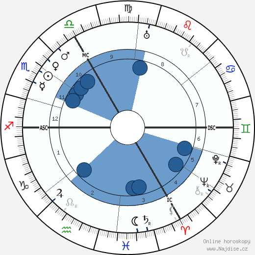 Ferdinand Piontek wikipedie, horoscope, astrology, instagram