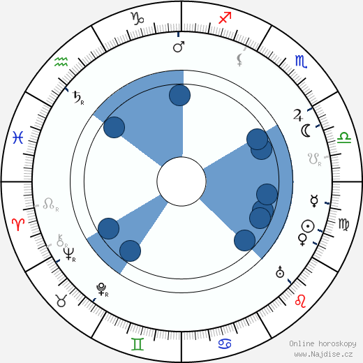 Ferdinand Porsche wikipedie, horoscope, astrology, instagram