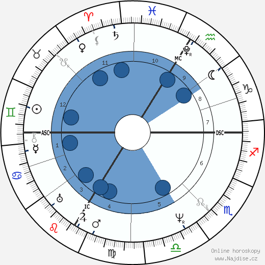 Ferdinand Raimund wikipedie, horoscope, astrology, instagram