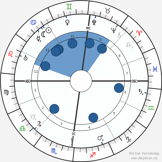 Ferdinand Sauerbruch wikipedie, horoscope, astrology, instagram