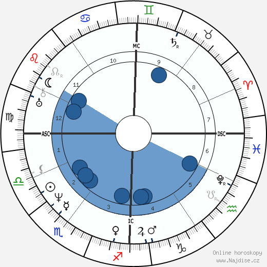 Ferdinand Schubert wikipedie, horoscope, astrology, instagram