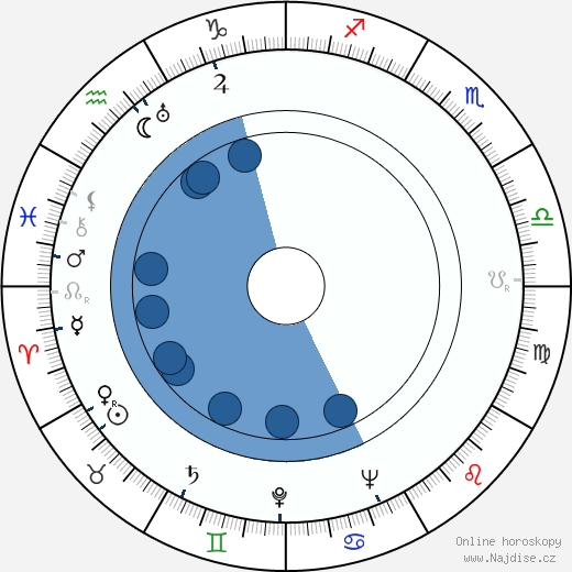 Ferdinand Šnajberk wikipedie, horoscope, astrology, instagram