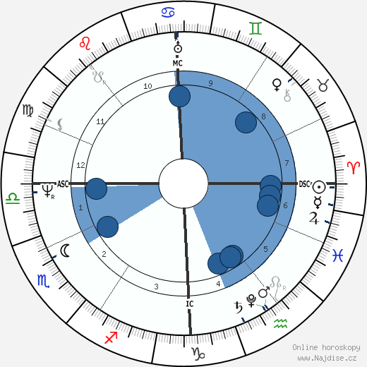 Ferdinand von Sachsen-Coburg wikipedie, horoscope, astrology, instagram