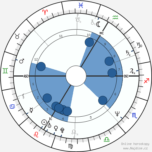 Feret. Patrick wikipedie, horoscope, astrology, instagram